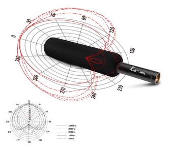 Профессиональный микрофон-пушка Aputure Deity S-Mic 2 Location Kit гиперкардиоида